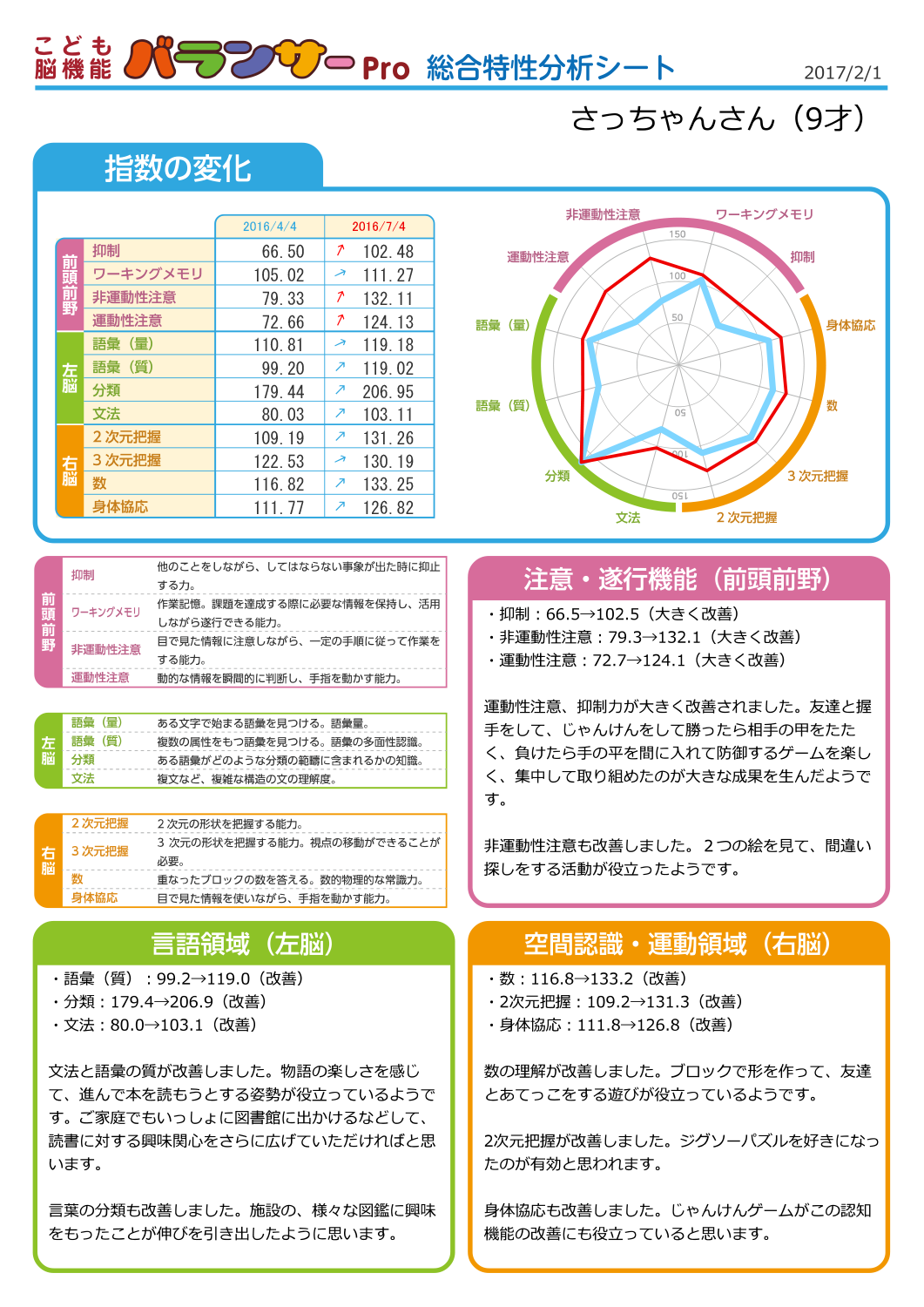 脳バランサーキッズの使用画面